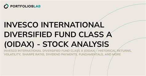 oidix|invesco international diversified r6.